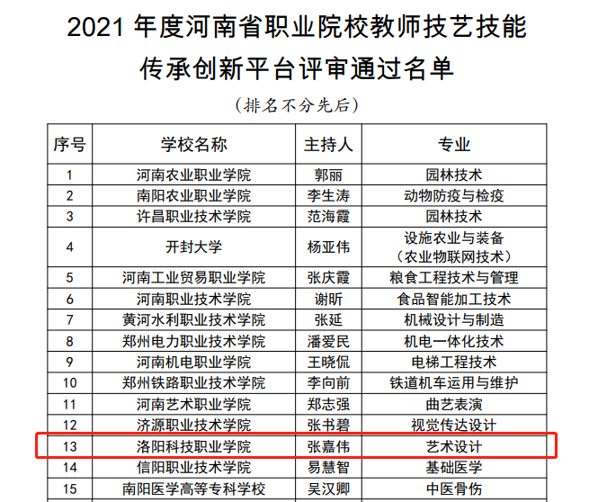 星空app官方版2024最新版下载“艺术设计”专业获批省级教师技艺技能传承创新平台 星空app官方版2024最新版下载“艺术设计”专业获批省级教师技艺技能传承创新平台